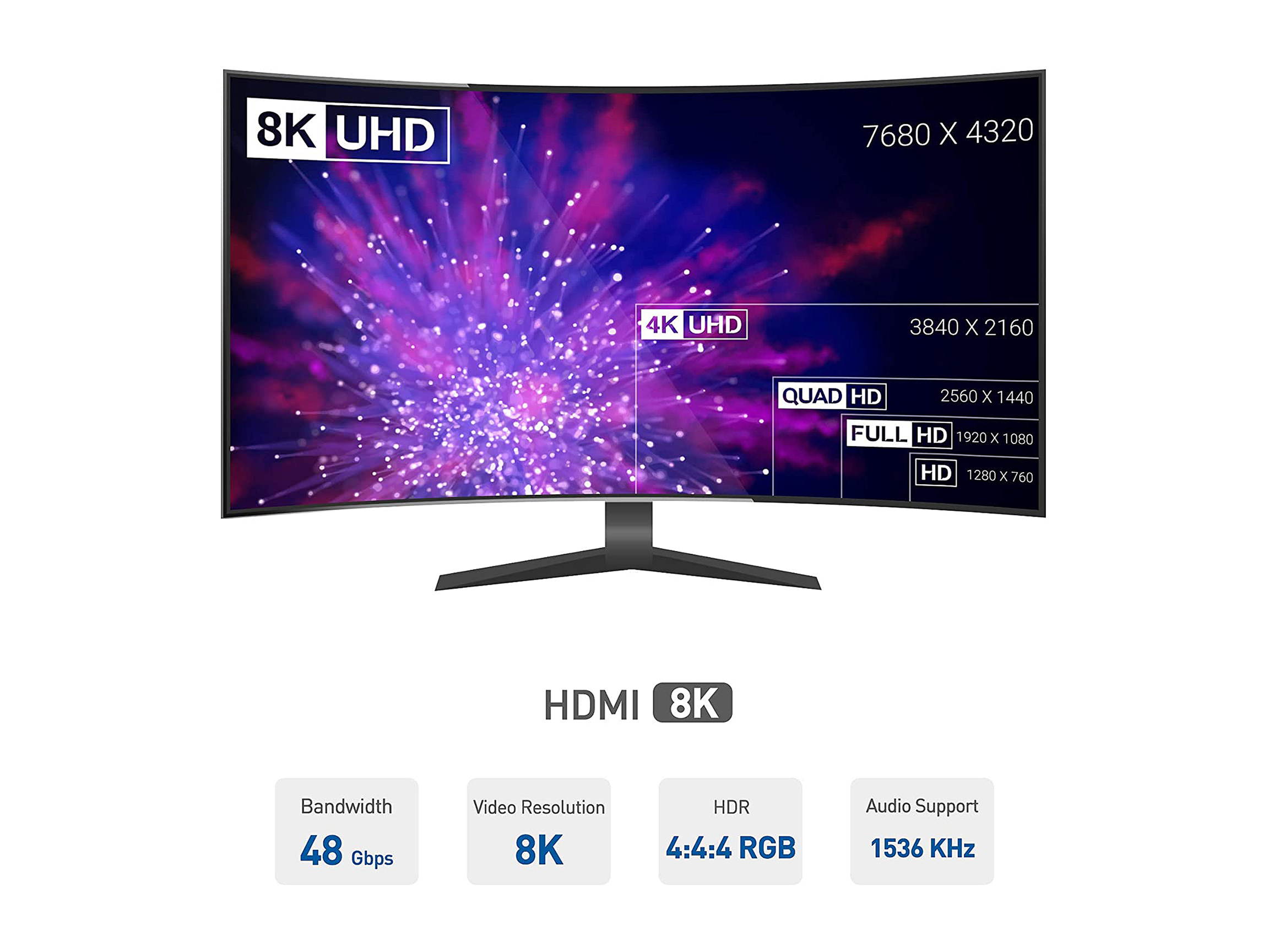 Omni Gear HD-3-21 3 ft. 8K HDMI Cable Ultra HD High Speed 48Gbps HDMI 2.1 Cable 8K 60Hz 4K 120Hz