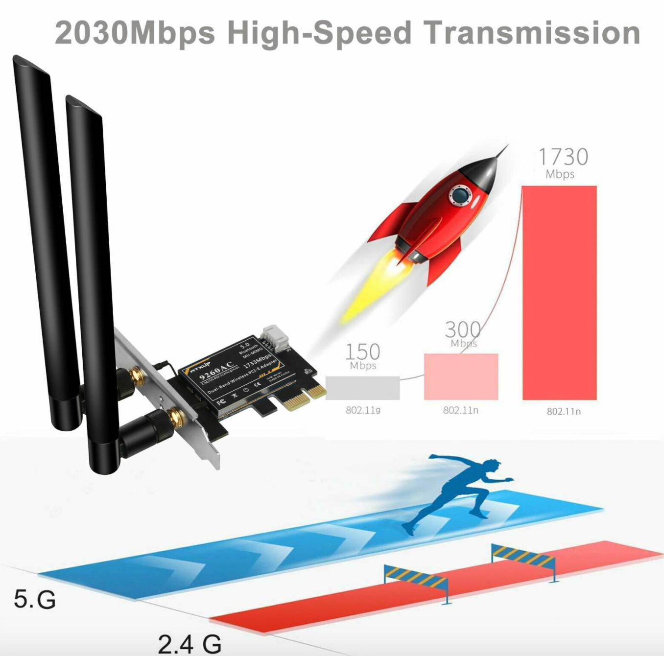 2030Mbps 5Ghz Dual Band WiFi PCIE Card PCI-E X1 Wireless Bluetooth 5.0 Adapter