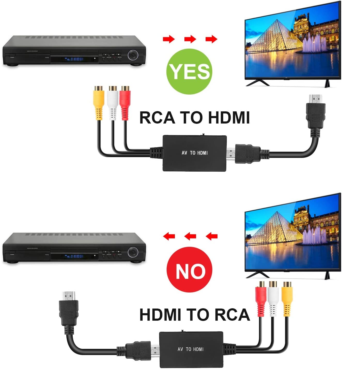 RCA to HDMI Converter TaiHuai AV to HDMI Adapter 3RCA CVBS Composite to Audio Video Converter Supporting PAL NTSC 1080P for PC Laptop Xbox PS3 TV STB VHS VCR Camera DVD Players-Dark Gray
