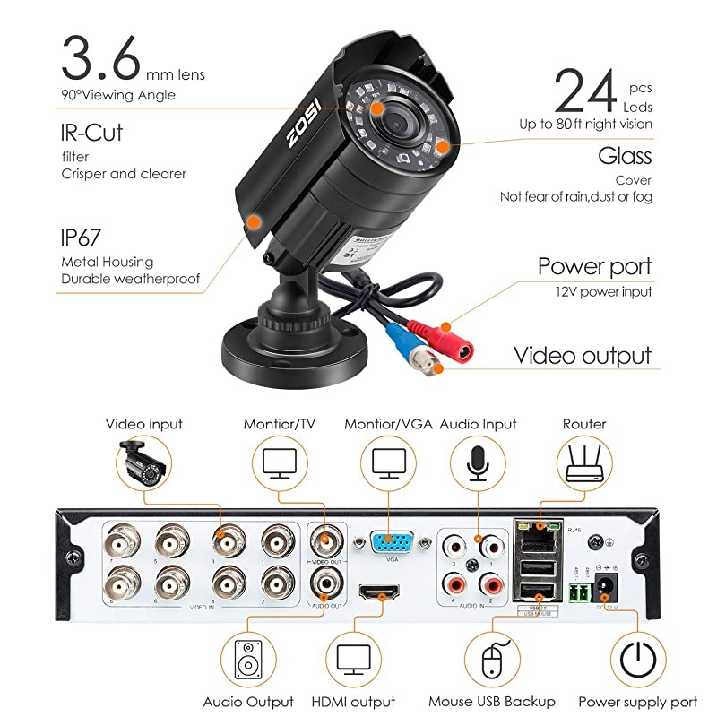 8CH 1080P Security Camera System Outdoor,H.265+ 8-Channel HD-TVI 5MP Lite Video DVR recorder with 4x HD 1920TVL 1080P Weatherproof CCTV Cameras NO Hard Drive ,Motion Alert, Remote Access