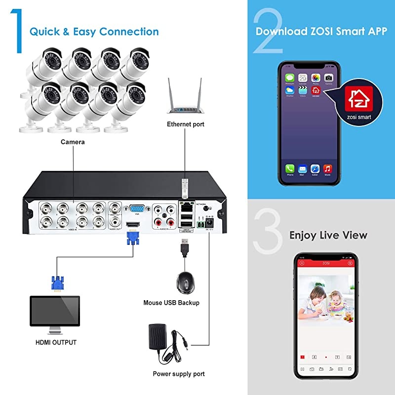 8CH 1080P Security Camera SystemH265+ 5MP Lite 8Channel HDTVI DVR and 4PCS 1920TVL Outdoor Indoor Weatherproof CCTV Surveillance Camera with 120ft Night Vision Motion AlertNo Hard Drive