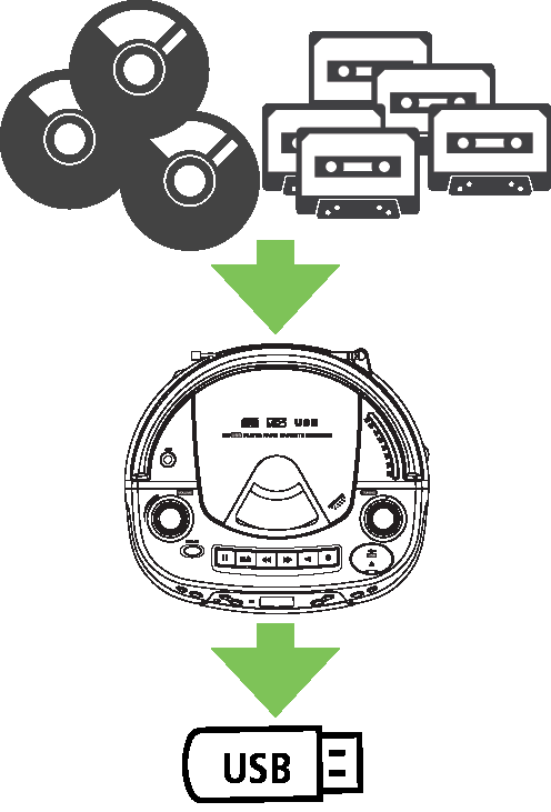 Hamilton Buhl AudioStar Boombox Radio, CD, USB, Cassette Player with Tape and CD to MP3 Converter