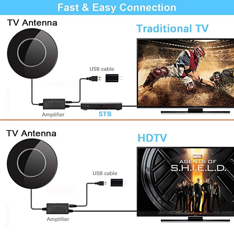 Upgraded HD Digital TV Antenna Up to 300 Miles Range, Support 4K 1080P & All Old TVs 360&deg; Reception, Indoor/Outdoor Digital Antenna with Smart Amplifier Signal Booster/33ft Coax Cable (White)