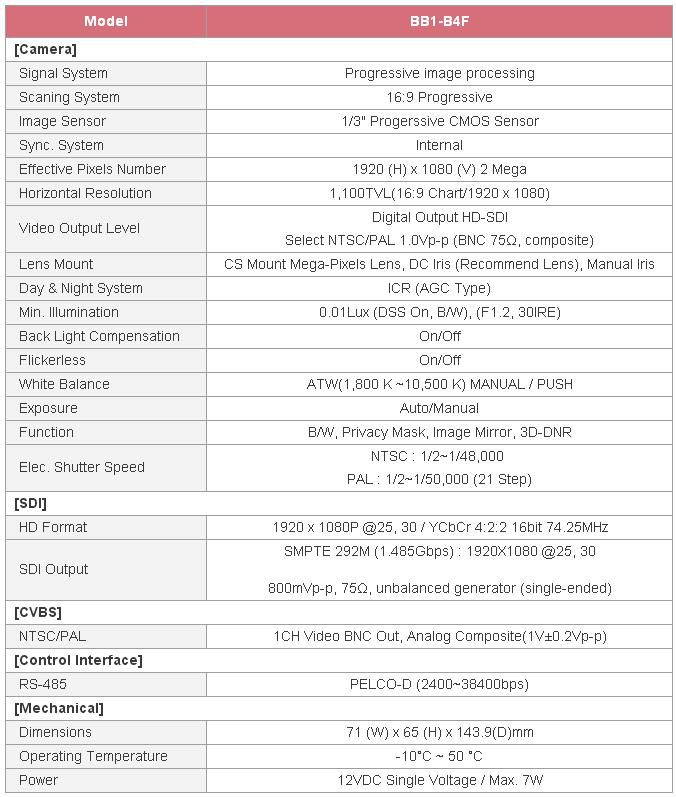 CNB HD-SDI Low Light CCTV Box Camera BB1-B0F 2MP Full HD 1080p Image, 3D-DNR, WDR, Low Light
