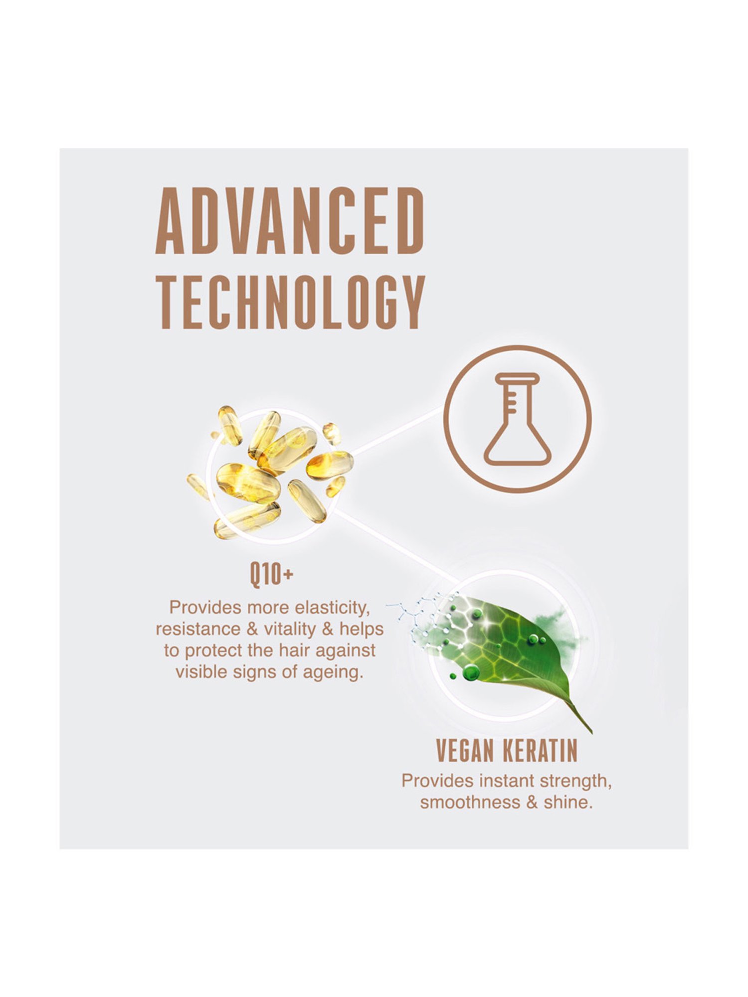 Schwarzkopf Professional Bonacure Time Restore Shampoo with Q10+ - 250 ml