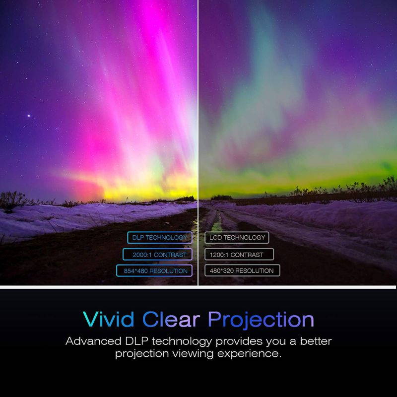 AKASO Mini Projector, Pocket-Sized DLP Portable Projector, 50 ANSI Lumens Video Projector, Support 1080P HDMI Input Built-in Rechargeable Battery Stereo Speakers and Remote Control Movie Projector