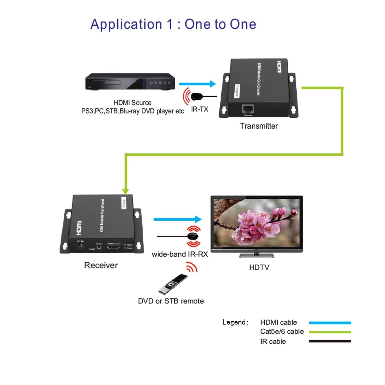 J-Tech Digital ProAV Unlimited N x N HDMI Extender Over Ethernet Cat6 Extender Matrix 12X12 8X8 Switch Switcher Extender by Single Ethernet Cable up to 400ft (Receiver)
