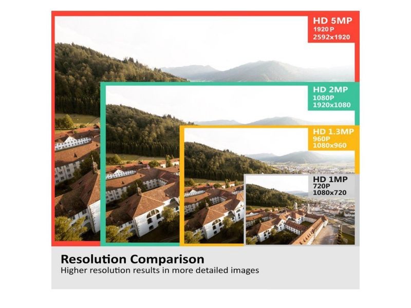 GW 8CH H.265 4K NVR 5MP PoE IP Security Camera System (8)x 1920P 2.8~12mm Varifocal Lens 100 Feet Night Vision Vandal Proof Water Proof Motion Detective QR-Code Scan Smartphone View (4TB HDD)