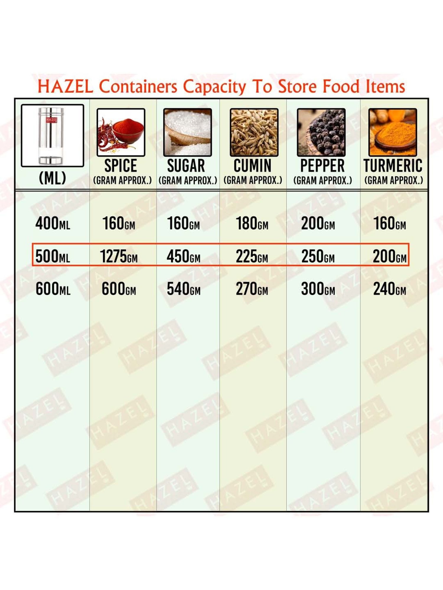 HAZEL Silver Stainless Steel Medium Container (0.5 L)2