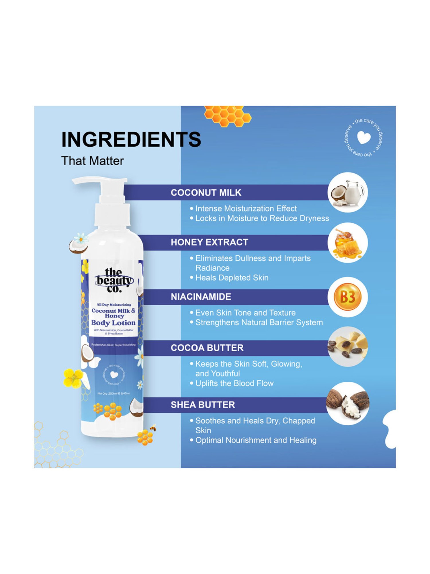 The Beauty Co. All Day Moisturizing Coconut Milk & Honey Body Lotion For Women & Men - 250 ml