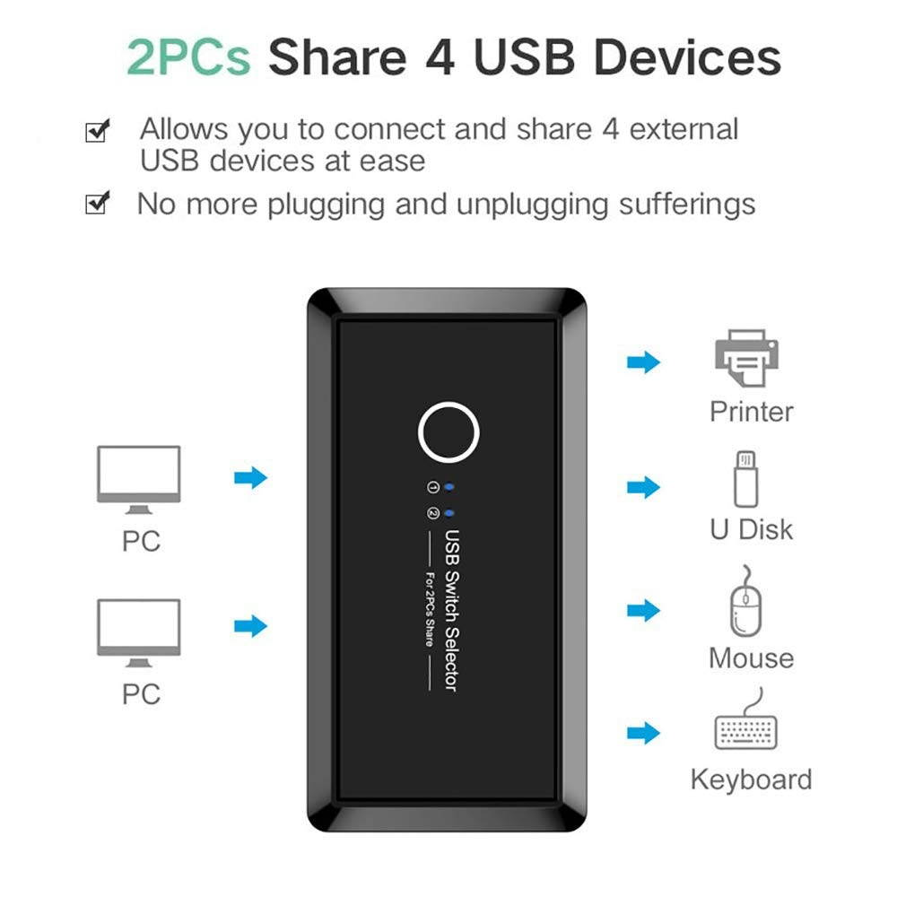 USB 3.0 Switch Selector Fuumuui KVM Switcher Adapter 4 Port USB Peripheral Switcher Box Hub for Mouse Keyboard Scanner Printer PCs with One Button Swapping and 2 Pack USB 3.0 Cable