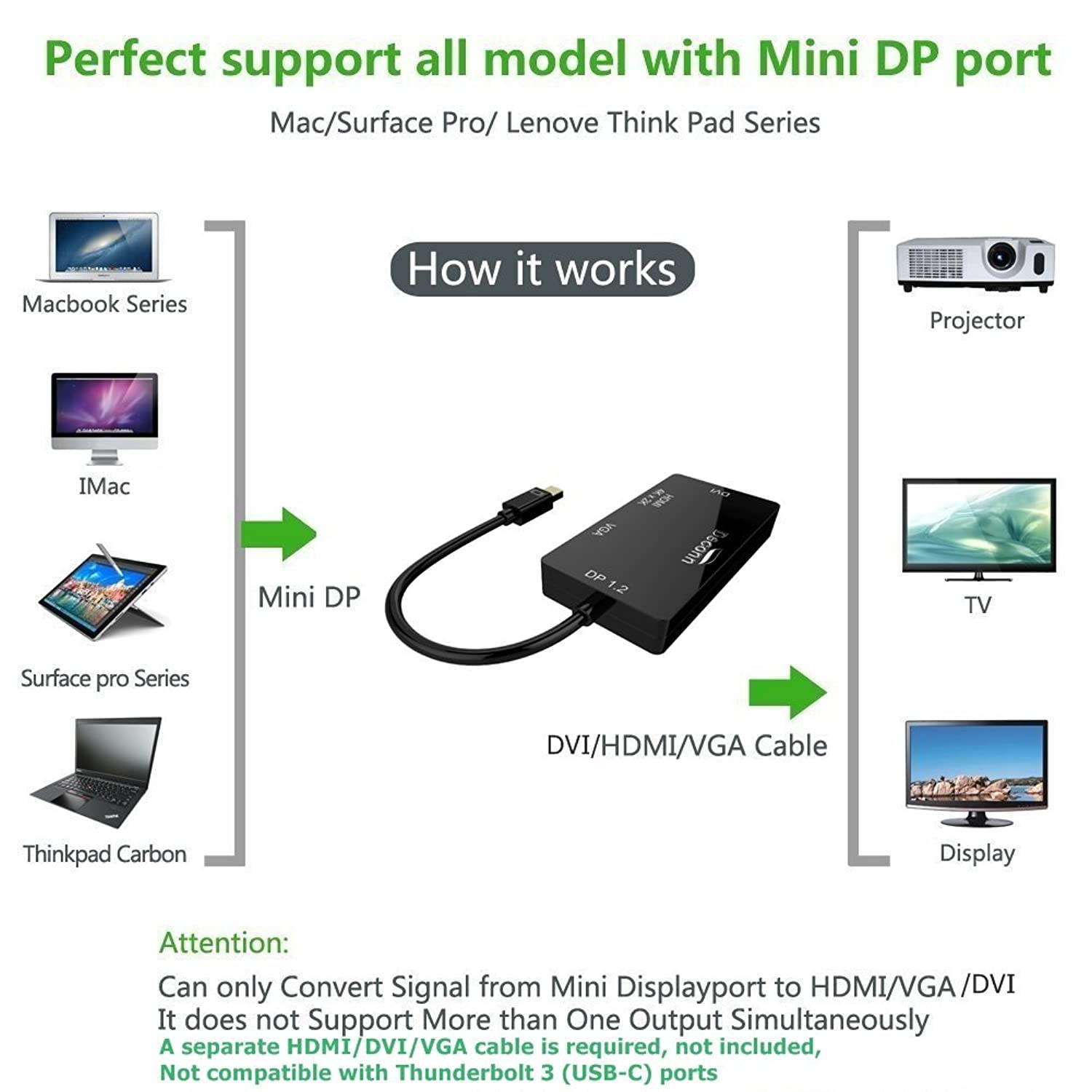 CableDeconn Multi-Function Mini Displayport (Thunderbolt Port Compatible) to HDMI DVI VGA Cable Adapter Converter Male to Female 3-in-1