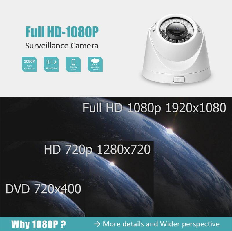 HD 1080P 4-in-1 (TVI/AHD/CVI/CVBS) Security Dome Camera, 2.8mm-12mm Manual Focus/Zoom Varifocal Lens, Weatherproof Metal Housing 36 IR-LEDs Day & Night Monitoring (White) TMEZON