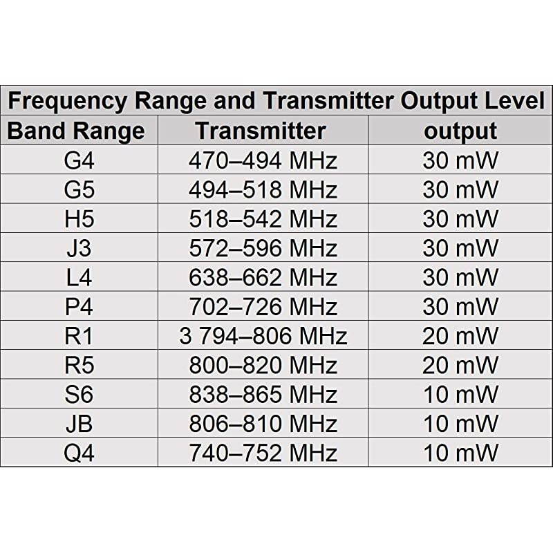 SLX2/SM58 Wireless Handheld Microphone Transmitter with SM58 Capsule (Receiver Sold Separately)