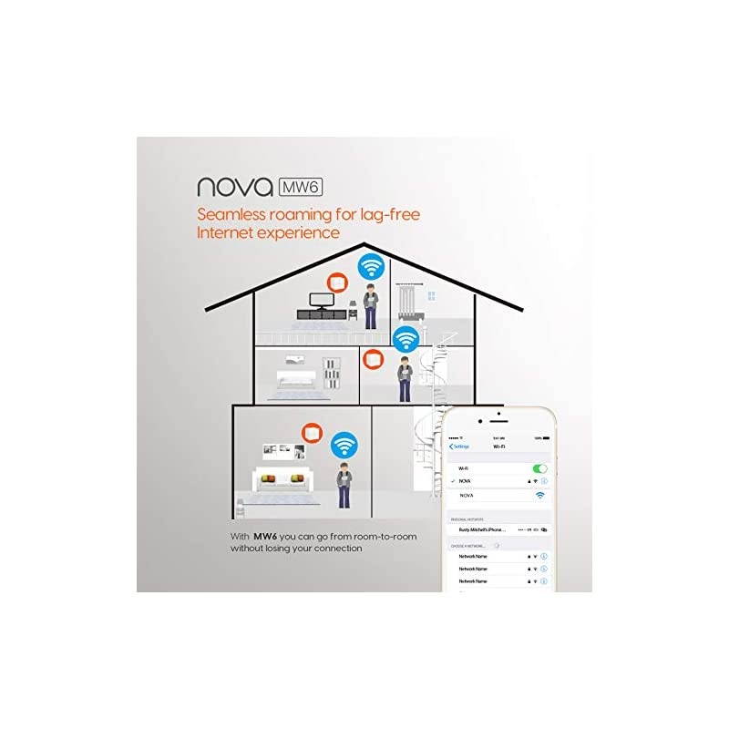 Nova Mesh WiFi System (MW6)-Up to 6000 sq.ft. Whole Home Coverage, WiFi Router and Extender Replacement, Gigabit Mesh Router for Wireless Internet, Works with Alexa, Parental Controls, 3-pack