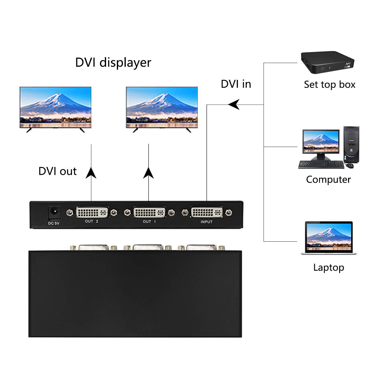 Wiistar DVI Splitter 1X2 DVI Distributor 1 in 2 out UHD FHD 1080P for HDTV projector monitor computer