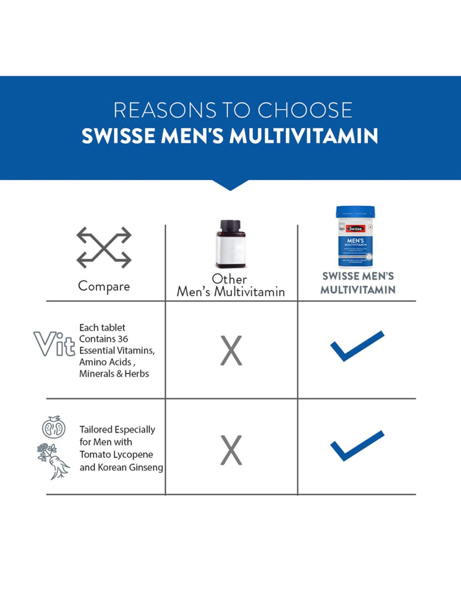 Swisse Men Multivitamins Supplement - 30 Tablets