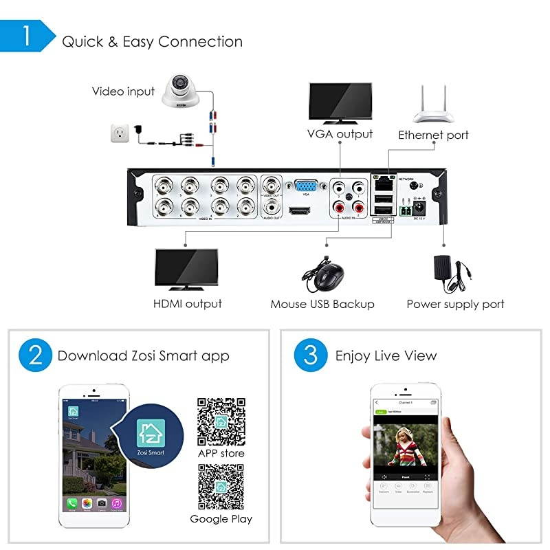1080p FHD Surveillance DVR Recorder 8 Channel,Hybrid Capability 4-in-1(Analog/AHD/TVI/CVI) CCTV DVR Kits,Motion Detection,Remote Control,Email Alarm,No Hard Drive