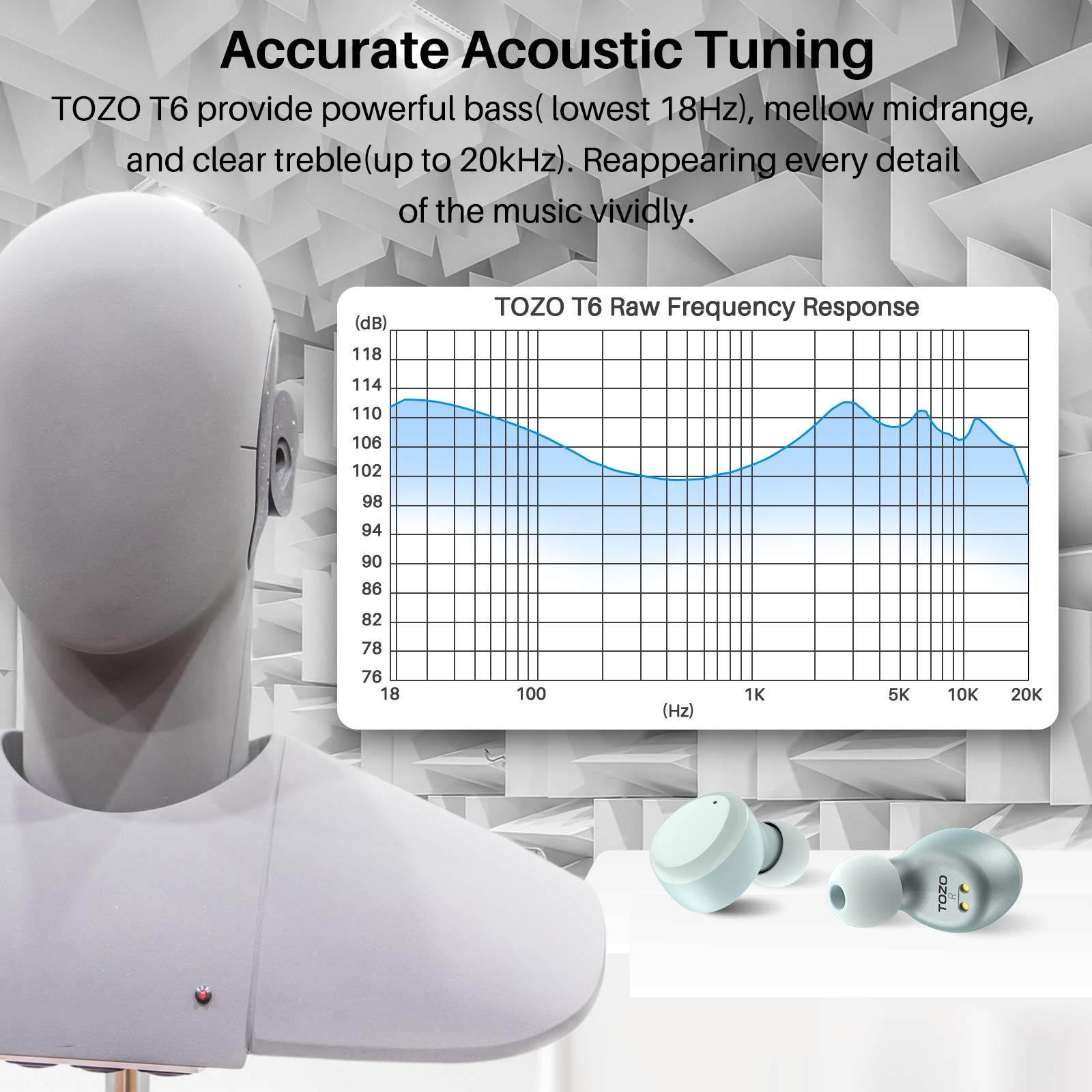 TOZO T6 True Wireless Earbuds Bluetooth Headphones Touch Control with Wireless Charging Case IPX8 Waterproof  Stereo Earphones in-Ear Built-in Mic Headset Premium Deep Bass for Sport