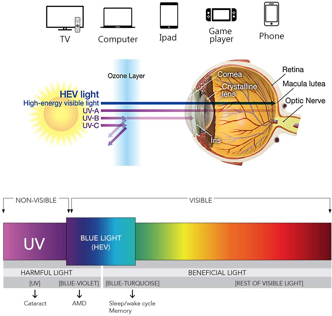 Blue Light Blocking Glasses for Kids: Girls Boys Eye Protection Anti Glare Filter UV Lenses Gaming Computer Screen Blocker Eyeglasses for Children | Teens | Age 5-16
