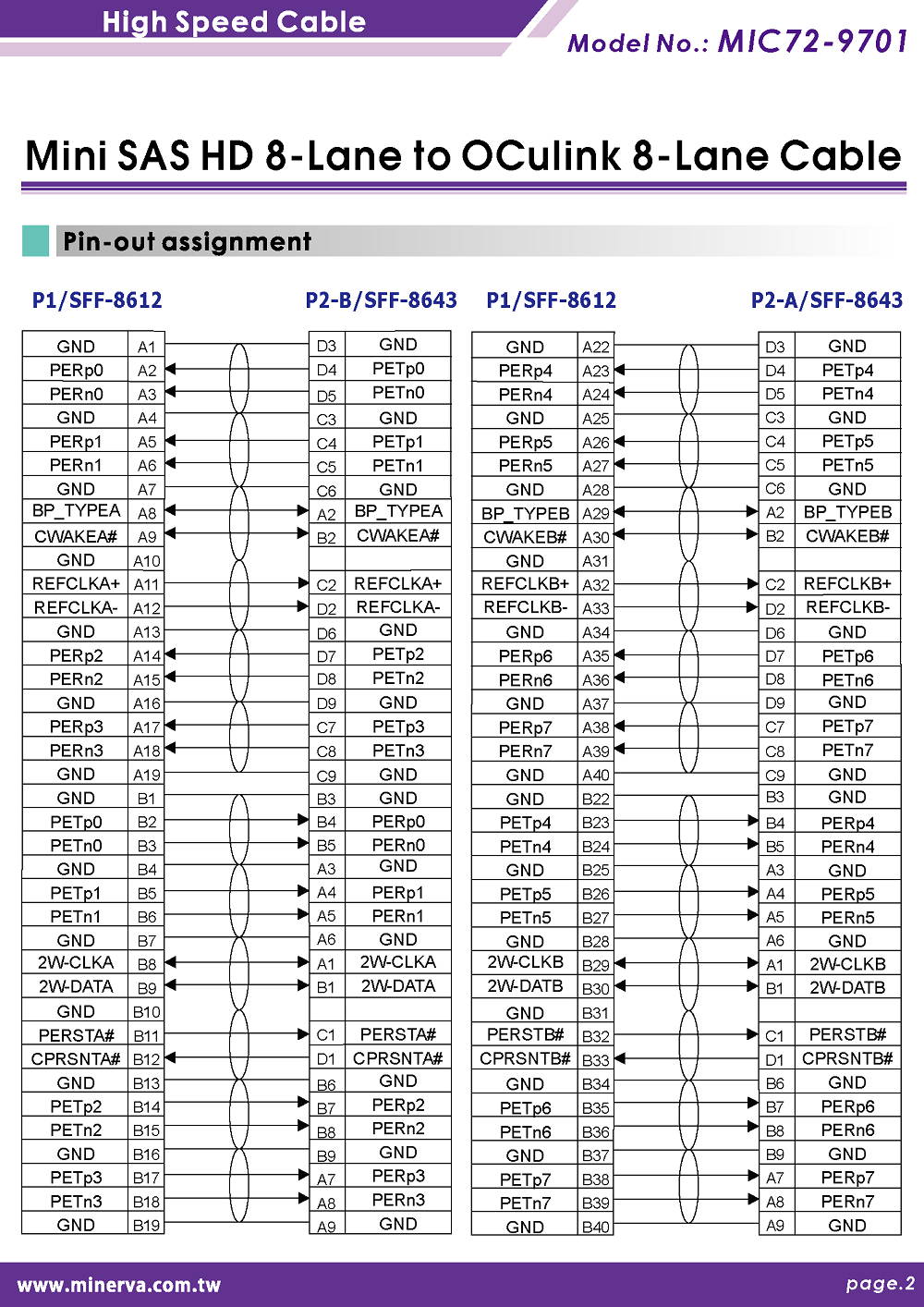 Innocard Mini SAS HD (SFF-8643) 8-Lane to OCulink (SFF-8611) 8-Lane Cable