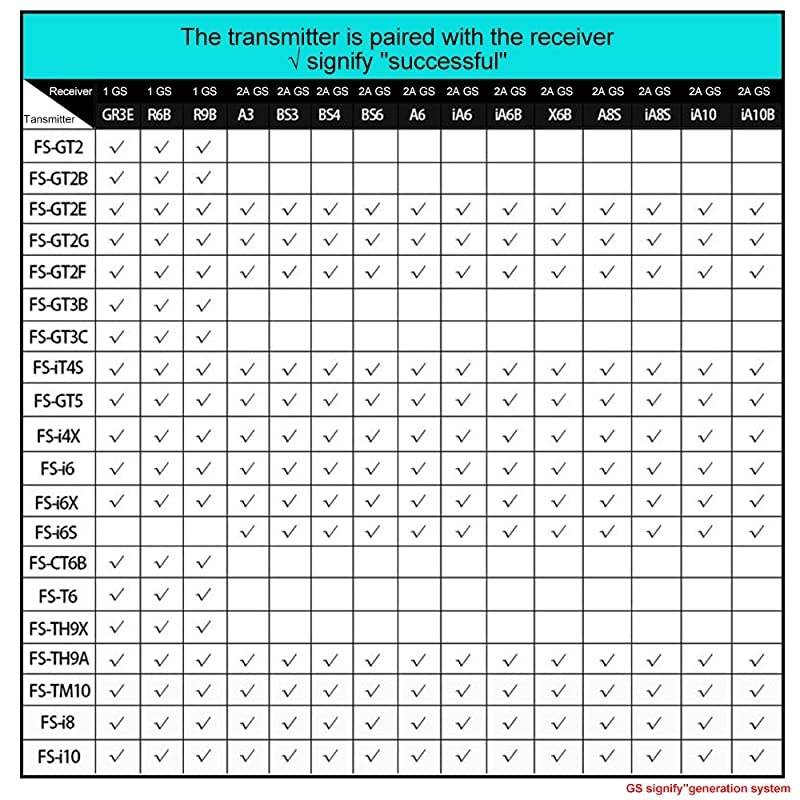 FS-iA6 2.4G 6 Channel Remote Control Receiver with Double Antenna Compatible  i4 i6 i10 GT2E GT2F GT2G Transmitter RC210