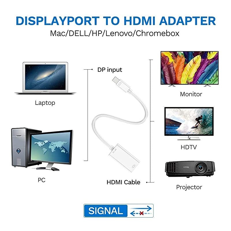 Mini DisplayPort to HDMI Adapter,  Thunderbolt to HDMI Converter for MacBook Air/Pro, Microsoft Surface Pro/Dock, Monitor, Projector and More (1-Pack, White)