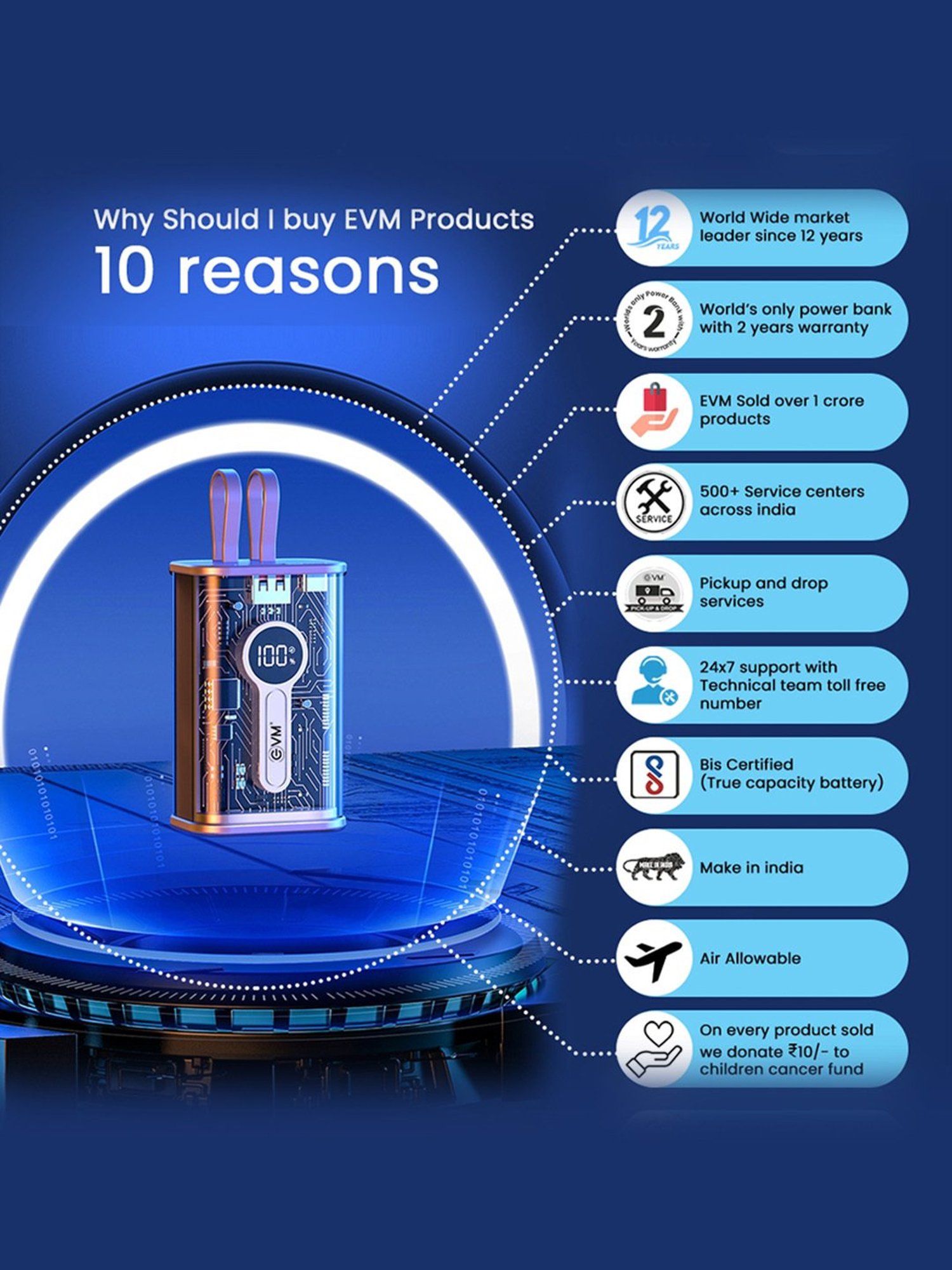 EVM ENC Power Bank 10000 mAh 25W Fast Charging (Black)