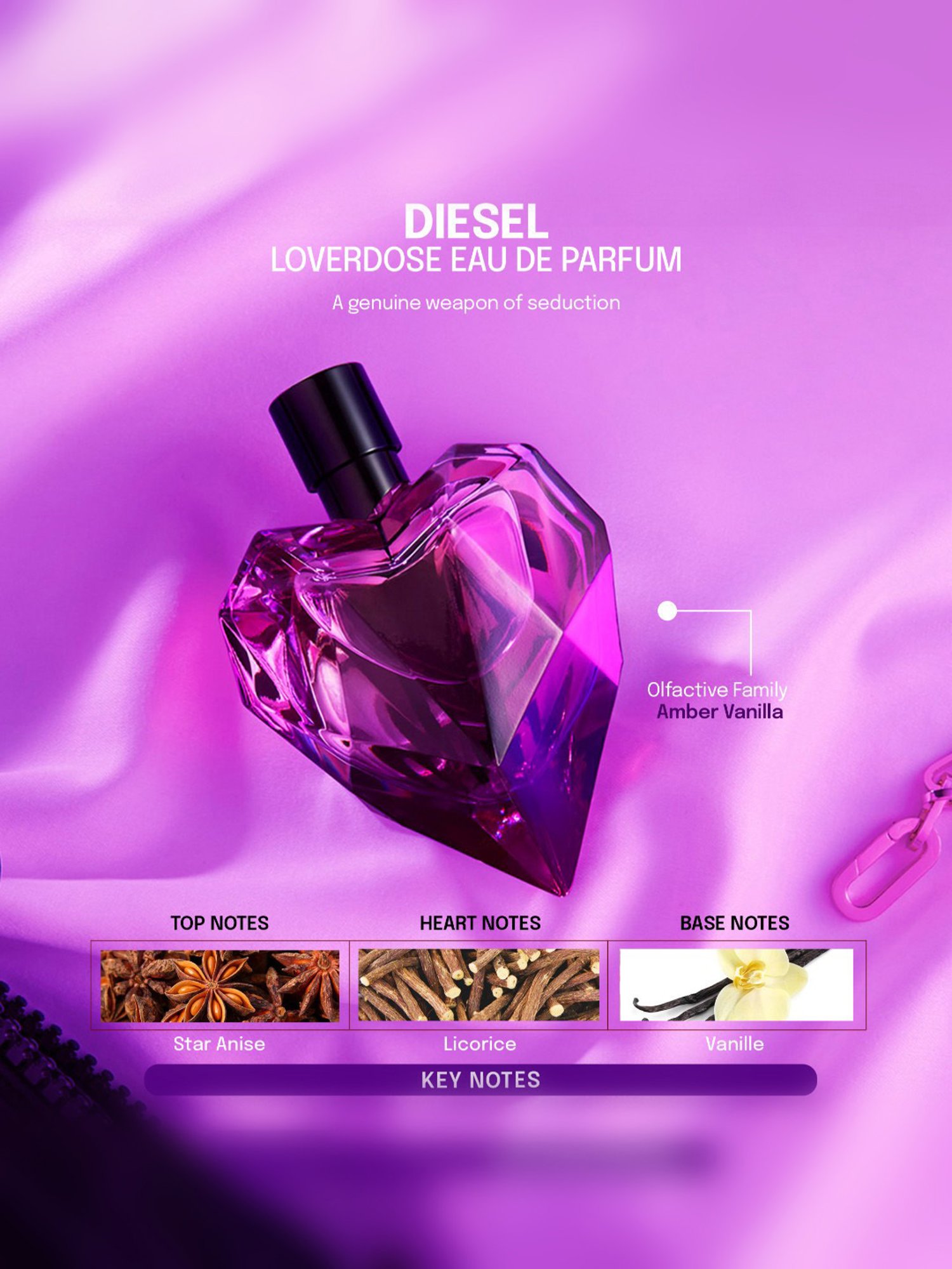 DIESEL Loverdose Eau de Parfum - Pack of 2