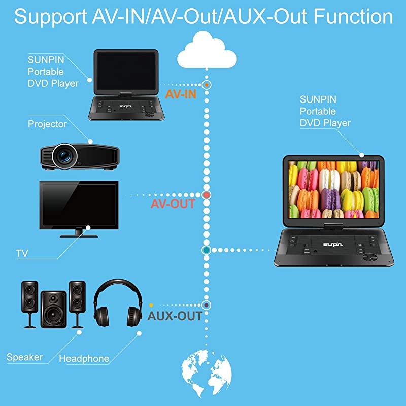 Portable DVD Player 17.9" with Large HD Swivel Screen, 6 Hours Rechargeable Battery, Anti-Shocking, Resume Play, Support AV in&Out/USB/SD Card, Region-Free, Remote Controller, Black