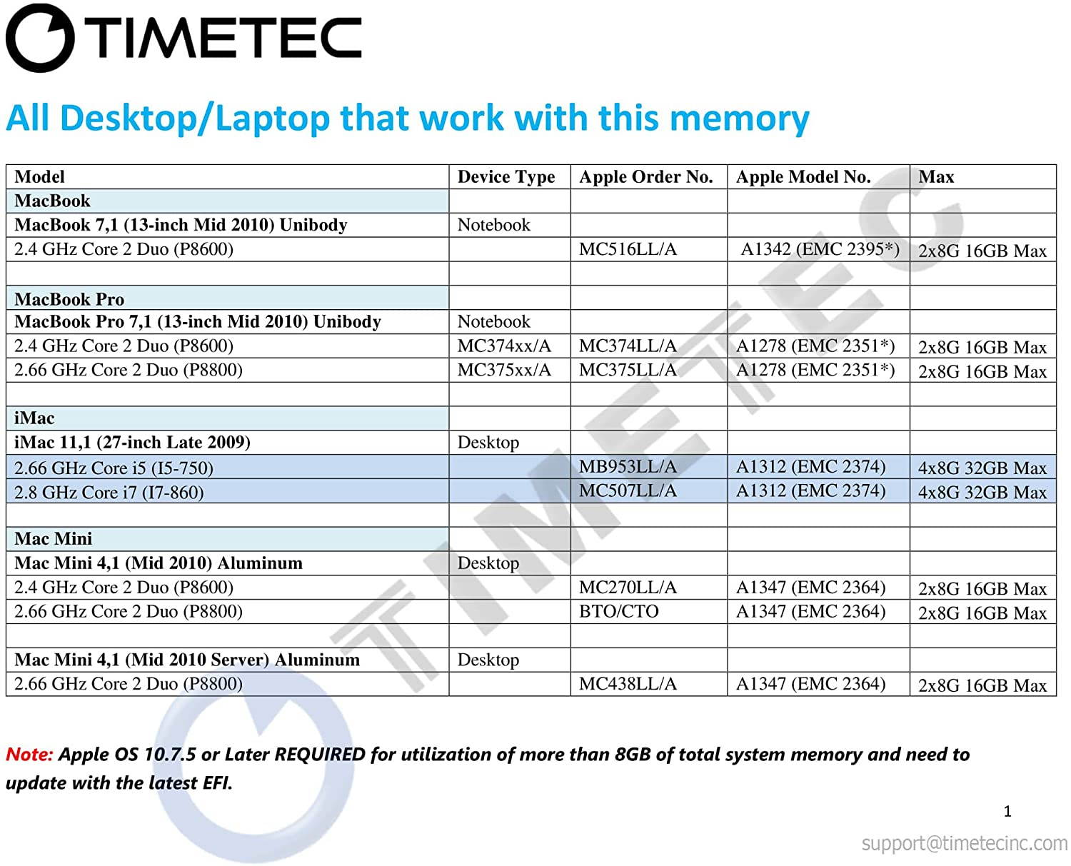 Timetec Hynix IC 4GB DDR3 1066MHz PC3-8500 Unbuffered Non-ECC 1.5V CL7 2Rx8 Dual Rank 204 Pin SODIMM Memory RAM Module Upgrade (4GB)