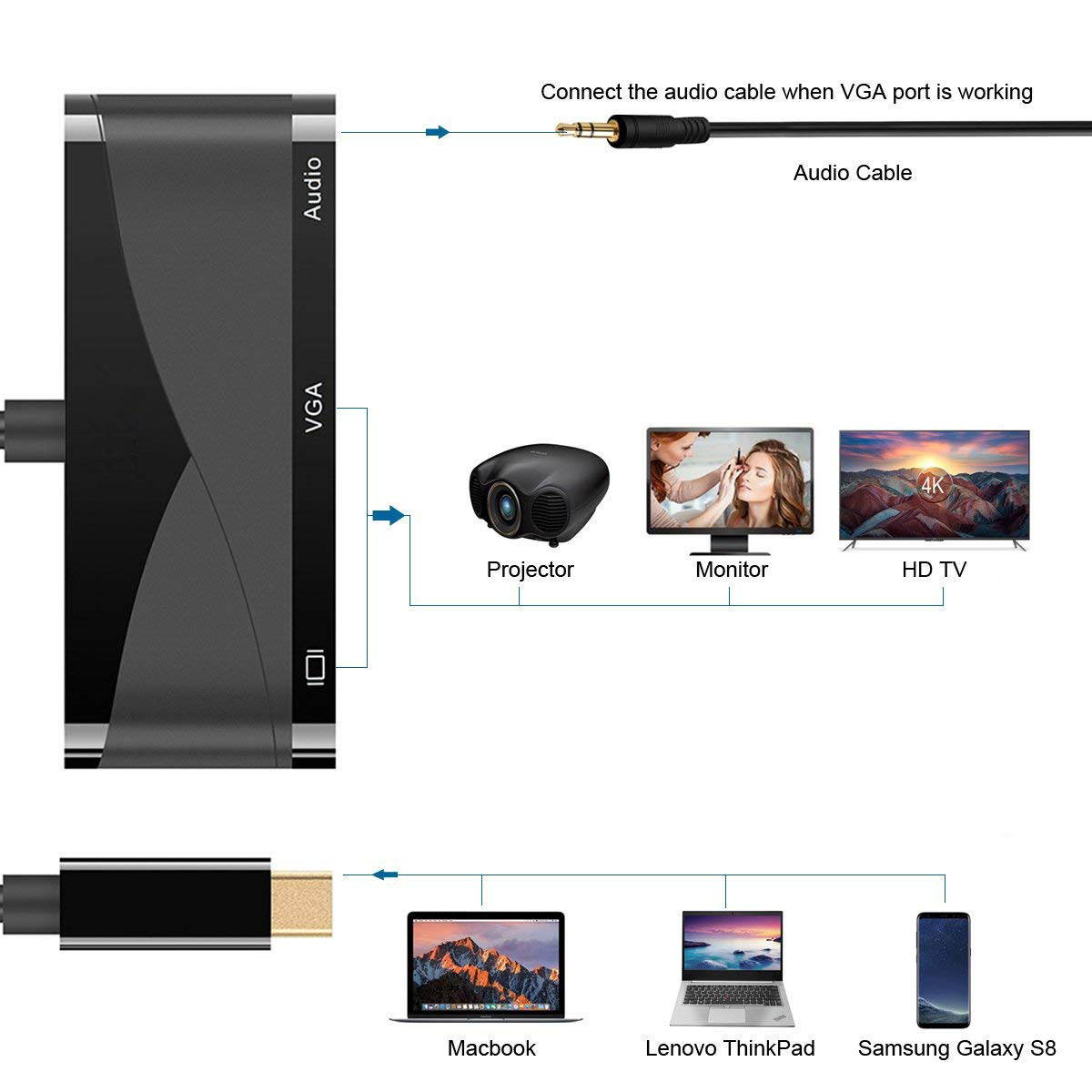Jansicotek USB C to HDMI/VGA/USB/Audio Adapter, 4 in 1 USB 3.1 Type-C Hub VGA/HDMI/Audio/USB Video Adapter 4K UHD, Support HDMI&VGA, Male to Female Multi-Display Video Converter