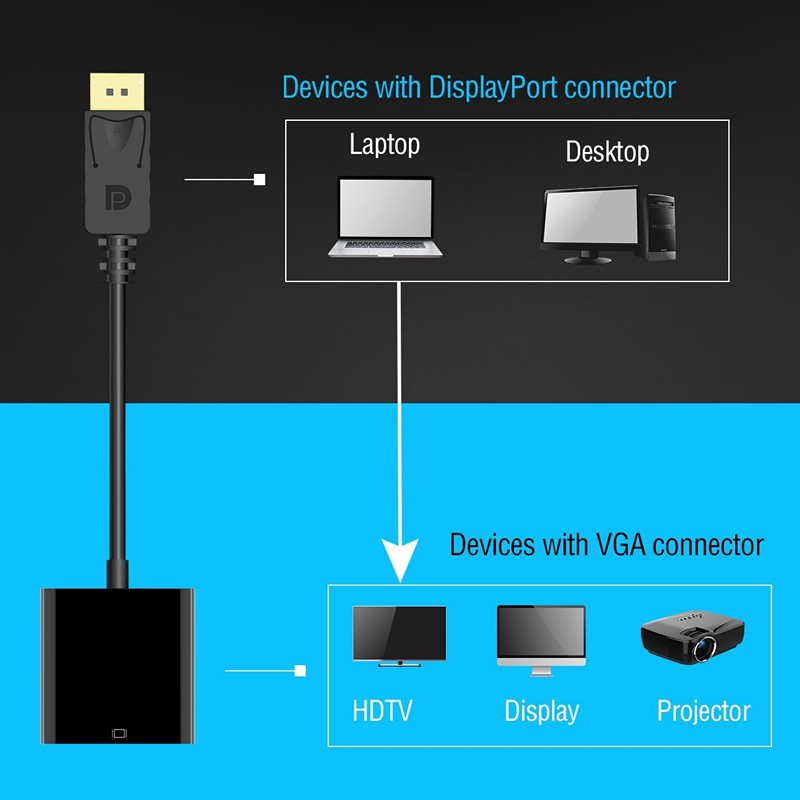 DP male to DVI Female Adapter Video Display Port Cable Converter for PC Laptop Black