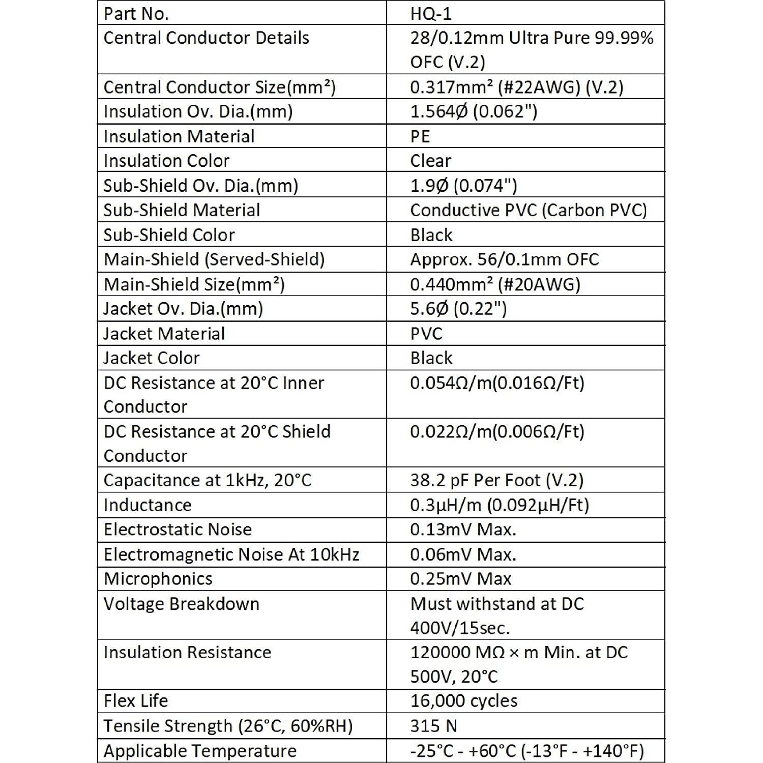 6 Units - 5 Foot - Audioblast - HQ-1 - Ultra Flexible - Dual Shielded (100%) - Instrument Effects Pedal Patch Cable w/Low-Profile, R/A Gold Pancake TS (6.35mm) Plugs & Dual Staggered Boots