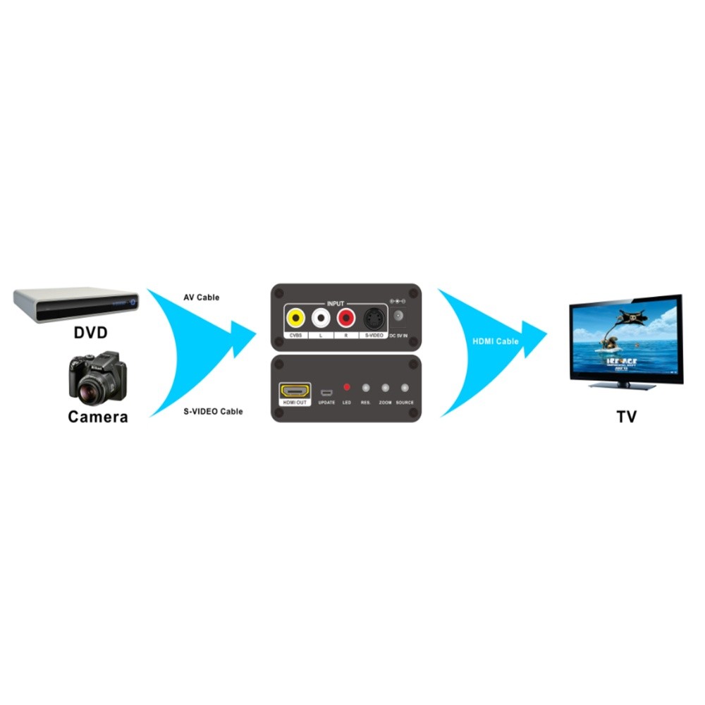 AM-9615 AV/SV to HDMI Converter Switch 4K*2K Scaler Converter Box for HDTV Video Scaling Adapter US Plug