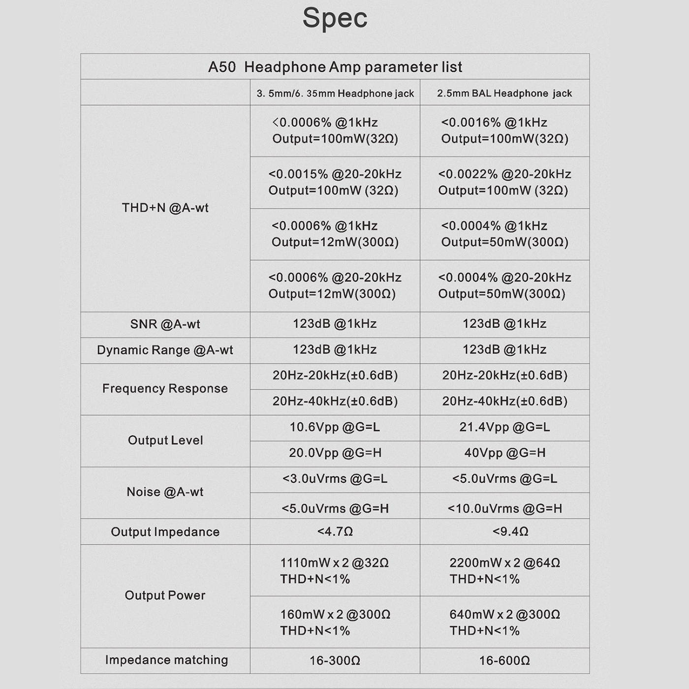 TOPPING A50 LME49720 Desktop Headphone Amplifier Combined with Topping D50s D50 P50