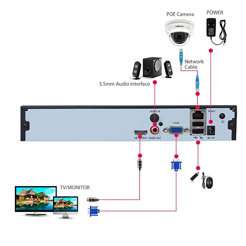 16CH 5MP Network Video Recorder 16 Channel CCTV NVR Onvif P2P Quick QR Code ScanEasy Remote View HDMIVGA Output Hard Disk is Not Included