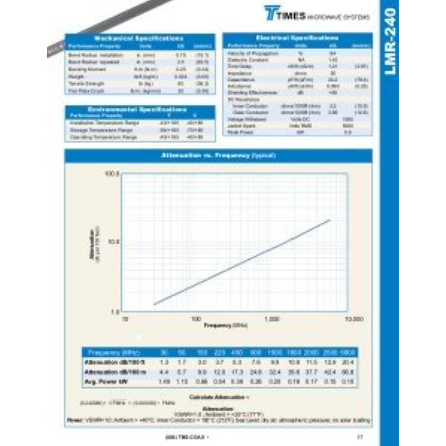 MPD Digital Genuine Times Microwave LMR240-Ma (Mobile Antenna) Flexible Coaxial Cable HAM or CB Radio Antenna Cable with Uhf PL259 Male Connectors, 12 Feet
