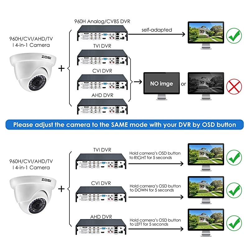 1080P 1920TVL Hybrid 4in1 TVI CVI AHD CVBS Security Surveillance CCTV 20MP HD Dome Camera Weatherproof 65ft IR Day Night Vision For HDTVI AHD CVI and CVBS 960H analog DVR System White