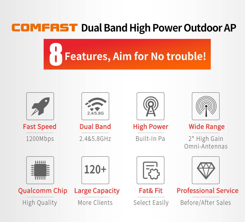 Original Comfast CF-EW72 1200Mbps 2.4G 5Ghz Outdoor Coverage Access Point AP WiFi Router Repeater Wireless Bridge