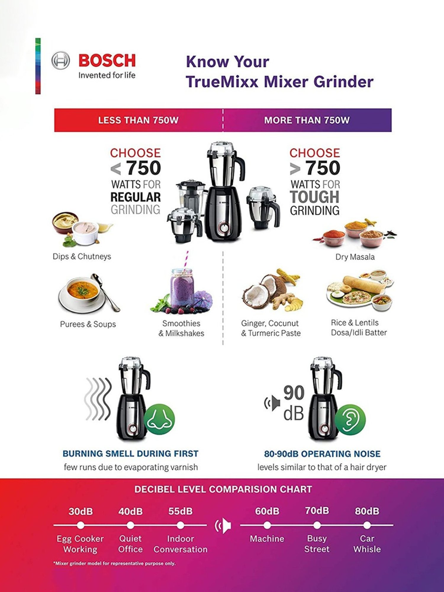 Bosch TrueMixx Black 500 Watt Joy Mixer Grinder with High grade stainless steel 3 jars (Black)