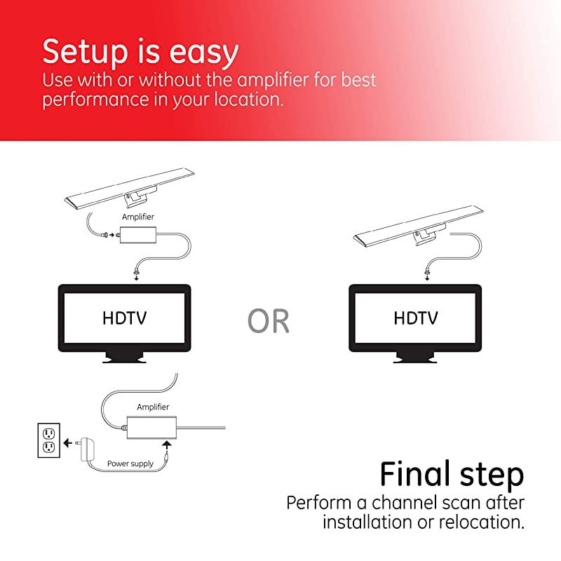 Version GE HD Amplified TV Antenna Easy Mount to Top of TV Design Long Range Supports 4K 1080P Digital HDTV VHF UHF Included Amplifier Signal Booster AC Adapter 5 ft Coax Indoor 37075