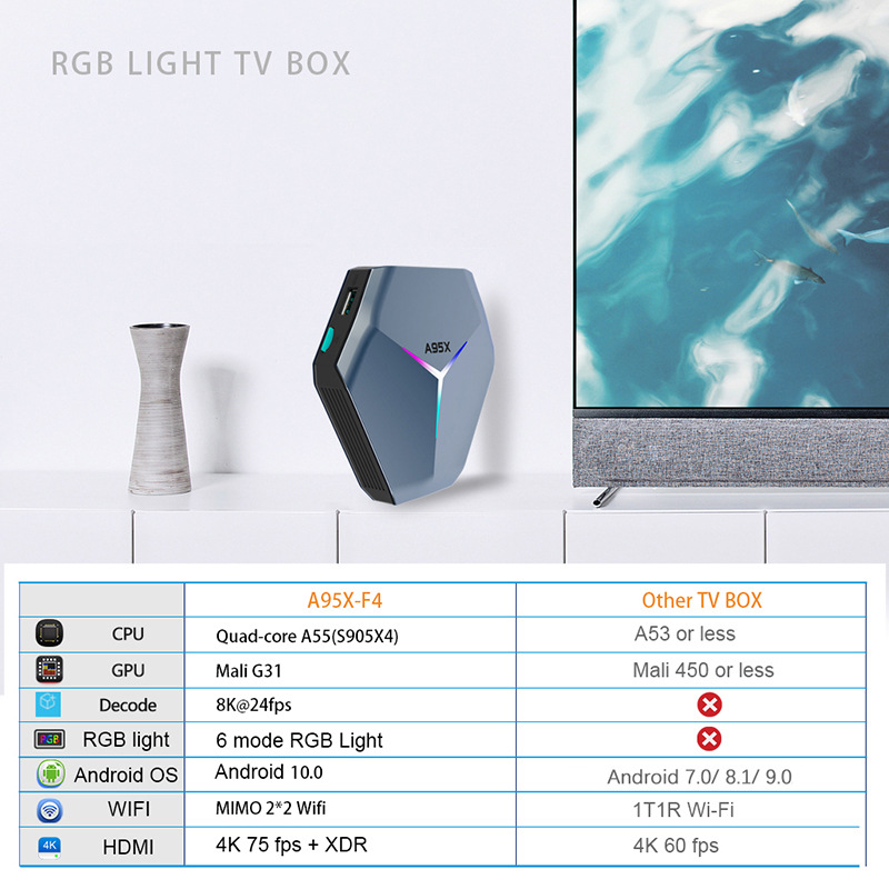 A95X F4 4K TV BOX Android 10 S905X4 Smart Network Player Set-top Box RGB Light 4GB/32GB 2.4G&5G Wifi+BT