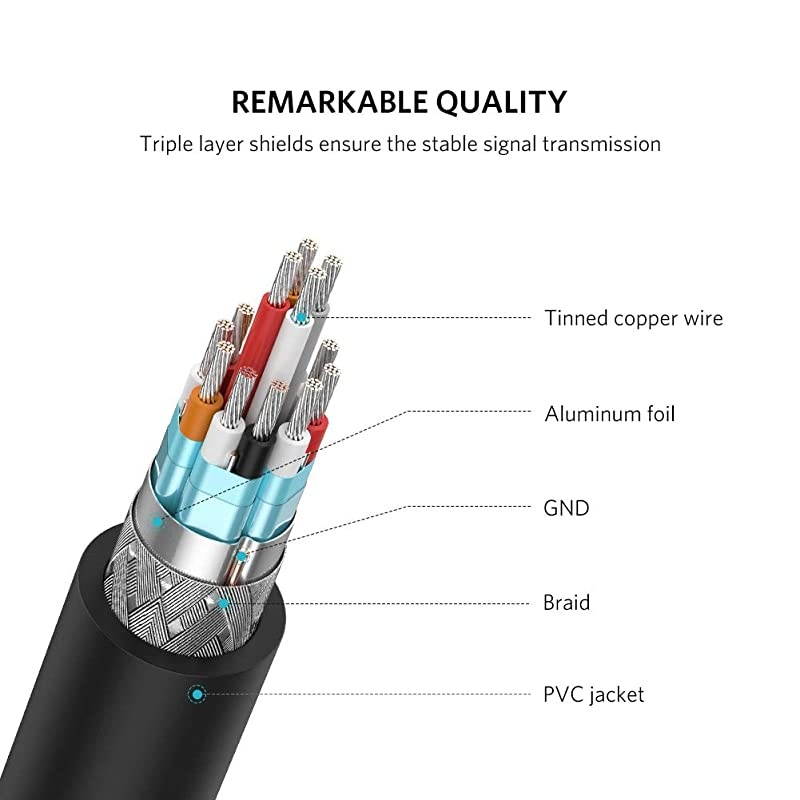 Mini HDMI Adapter Mini HDMI to HDMI Female Cable Adapter 4K Compatible for Raspberry Pi Zero W DSLR Camera Camcorder Graphics Video Card Laptop Pico Projector Tablet 8 Inch