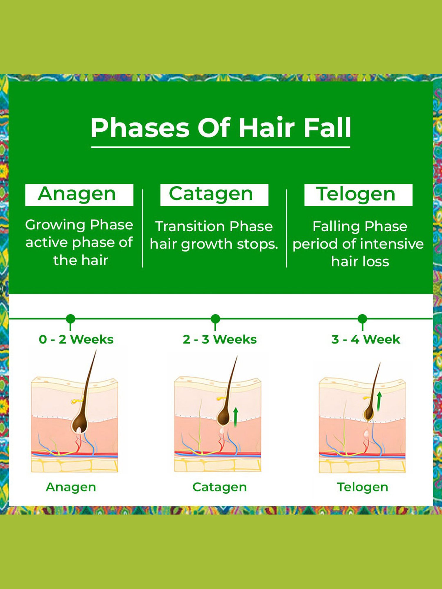 Passion Indulge Hair Growth Activator Water Based Serum - 50 ml