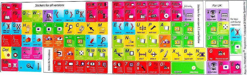 ADOBE PREMIERE KEYBOARD STICKERS