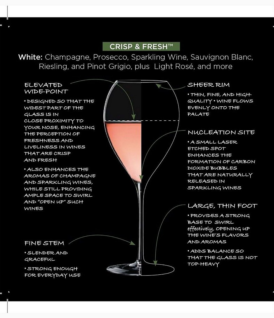 Oneida for Karen MacNeil Flavor First Crisp & Fresh White Wine Glasses, Set of 4