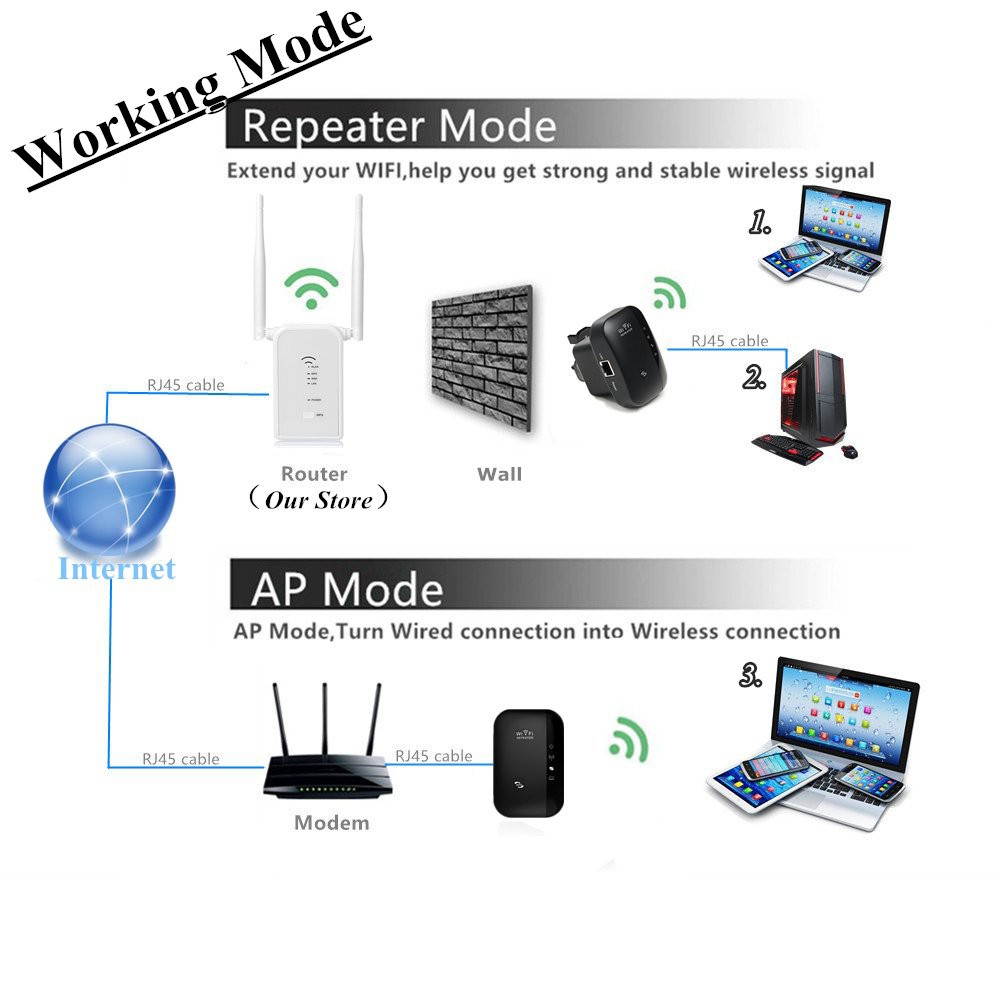 Velop Mesh Router Wall Mount Node Holder for Velop Whole Home Mesh WiFi System Router Holder Router Bracket Fits AC DualBandTriBand Velop Models