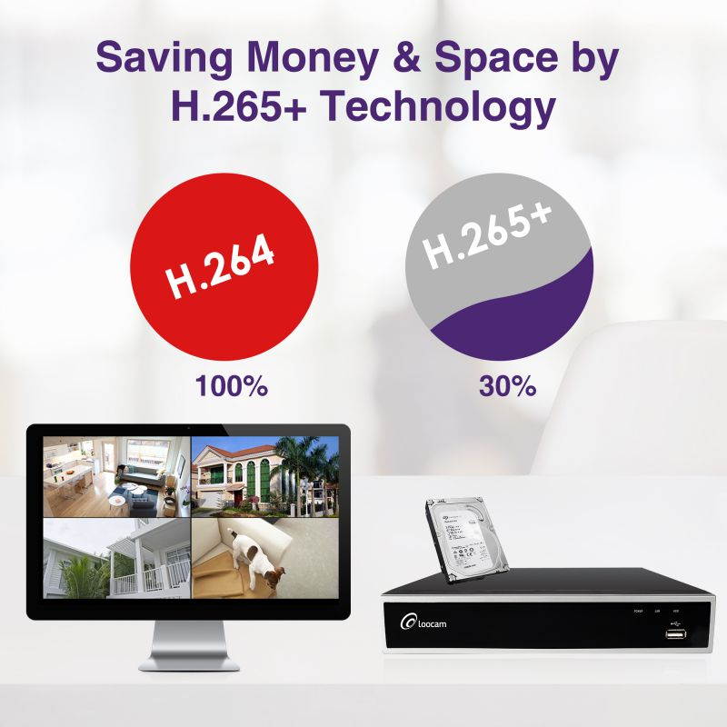 Loocam 8CH H.265+ Security Camera System with 1TB Hard Drive, 1080N Surveillance DVR and 4pcs 1080p 1920TVL Wired CCTV Cameras, IP67 Weatherproof for Indoor Outdoor Use, Motion Alert Remote Access