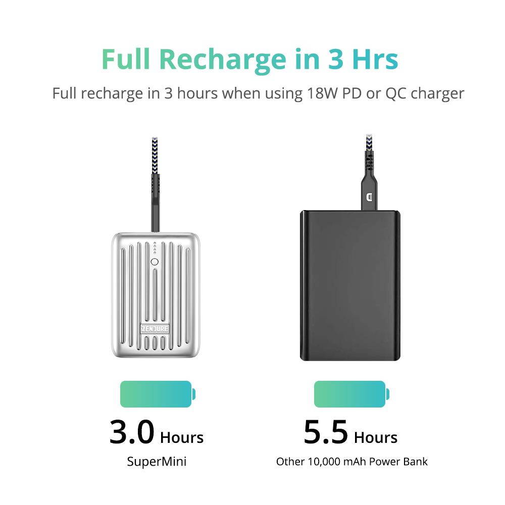 Zendure SuperMini 10,000mAh USB-C PD Portable Charger - Blue Horizon